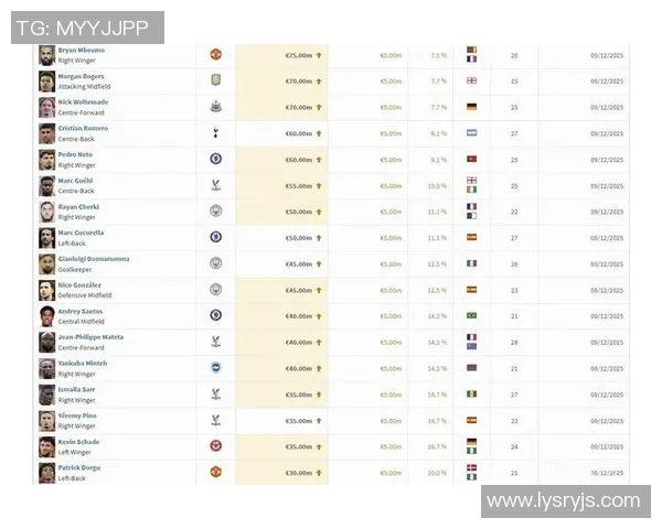女生挑战足球明星身价猜测游戏一起看看谁更懂球员价值